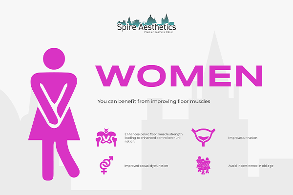 Image of Ems urge incontinence treatment Ilford benefits