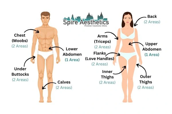 Cryolipolysis Prices Ilford