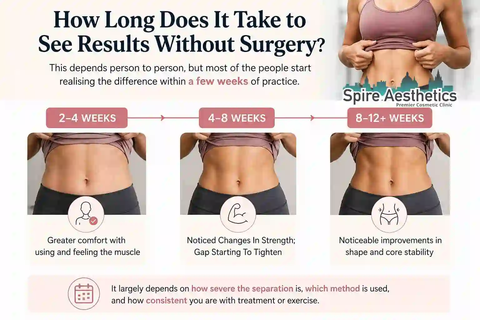 How Long Does It Take to See Results Without Surgery Ilford?
